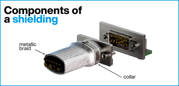 Components of a shielding