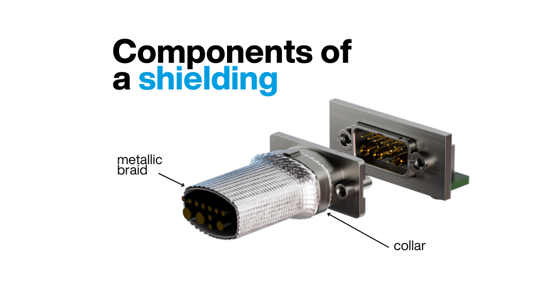 Components of effective shielding